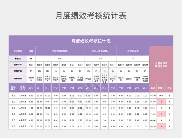 粉紫配色月度绩效考核统计表插图