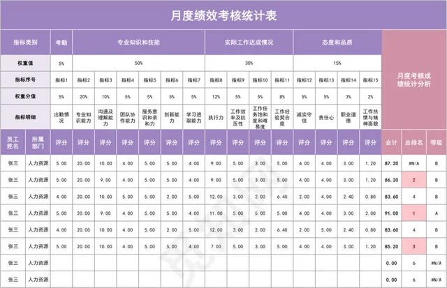 粉紫配色月度绩效考核统计表插图1