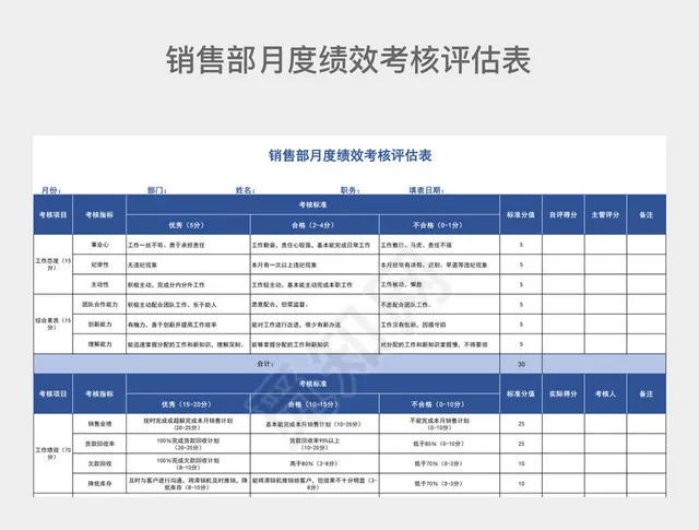 蓝色销售部月度绩效考核评估表插图