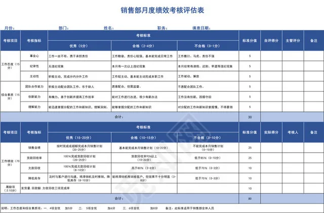 蓝色销售部月度绩效考核评估表插图1