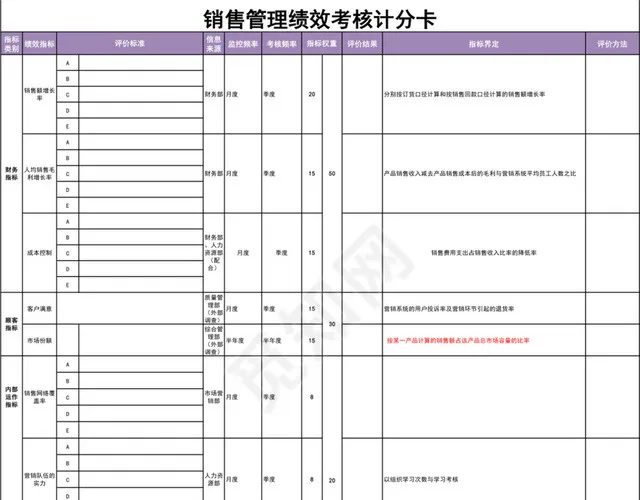 销售管理绩效考核计分卡插图1