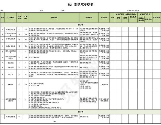 绿色部门绩效考核插图1