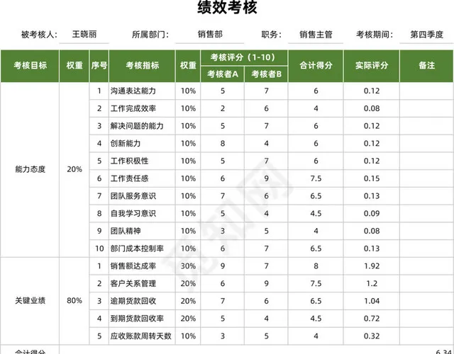 绿色考核评分表插图1