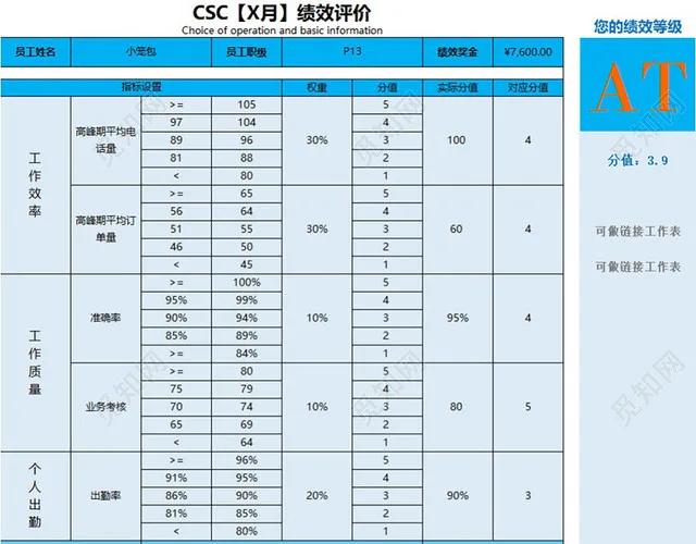 公司绩效考核评价表模板EXCEL模板插图2