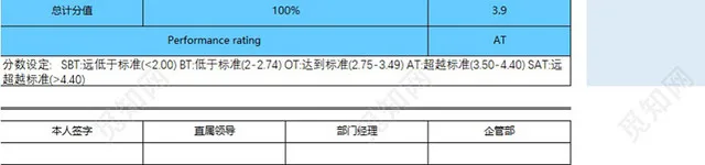 公司绩效考核评价表模板EXCEL模板插图3