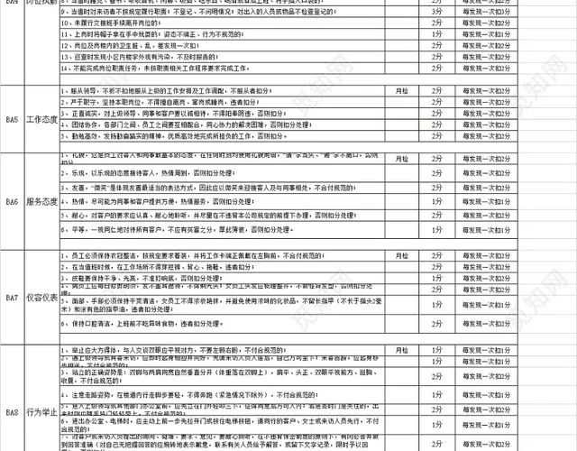 保安人员绩效考核细则表插图3