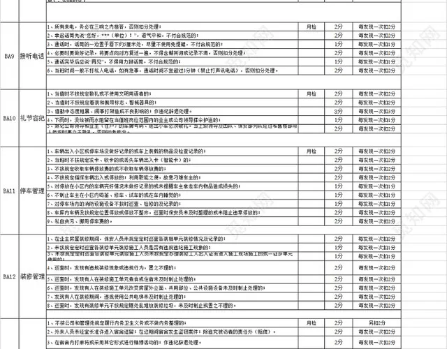 保安人员绩效考核细则表插图4