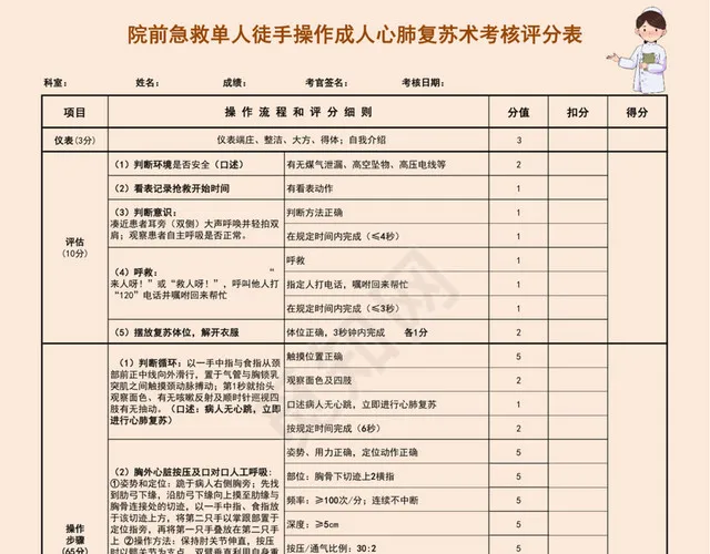 棕色系成人心肺复苏术考核评分表插图1