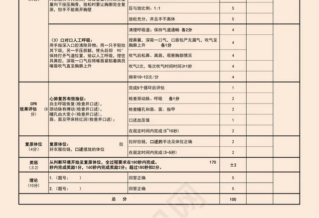 棕色系成人心肺复苏术考核评分表插图2