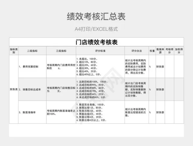 灰色简约绩效考核汇总表插图