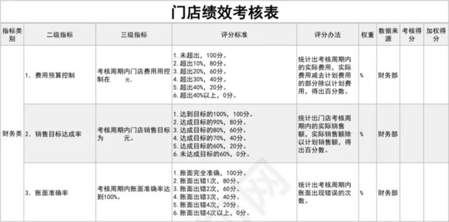 灰色简约绩效考核汇总表插图1