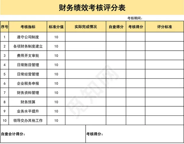 财务绩效考核评分表插图1