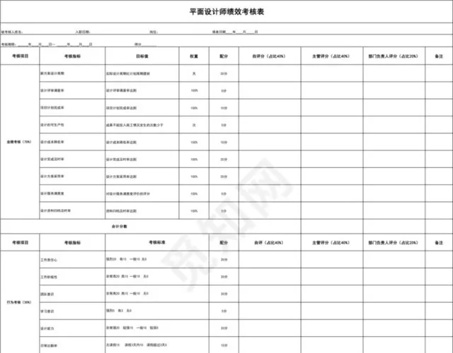 黑白部门绩效考核插图1