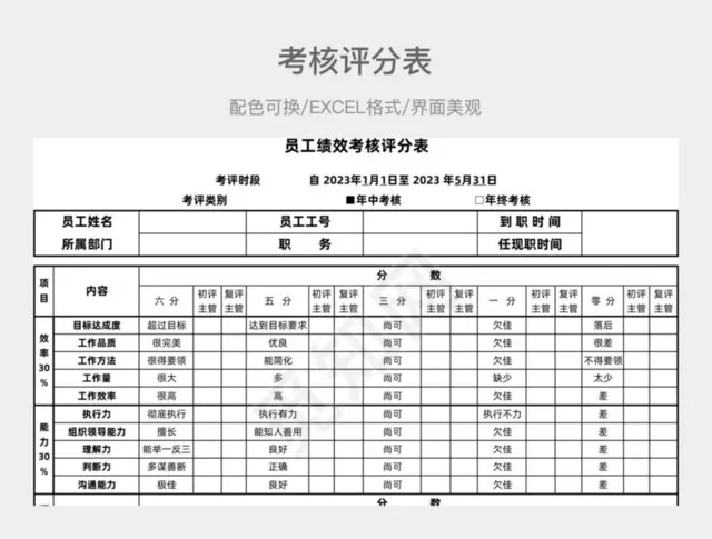 考核评分表插图