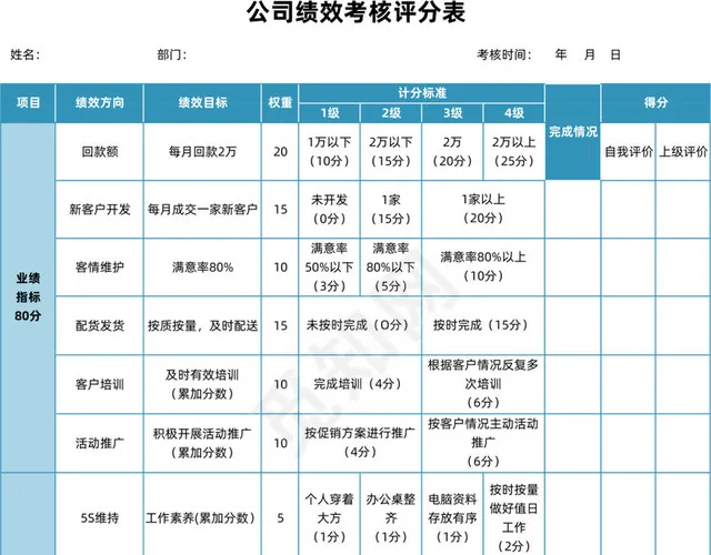 蓝色考核评分表插图1