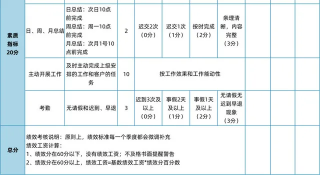 蓝色考核评分表插图2