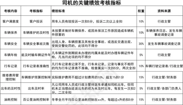 黑白详细司机的关键绩效考核指标插图1