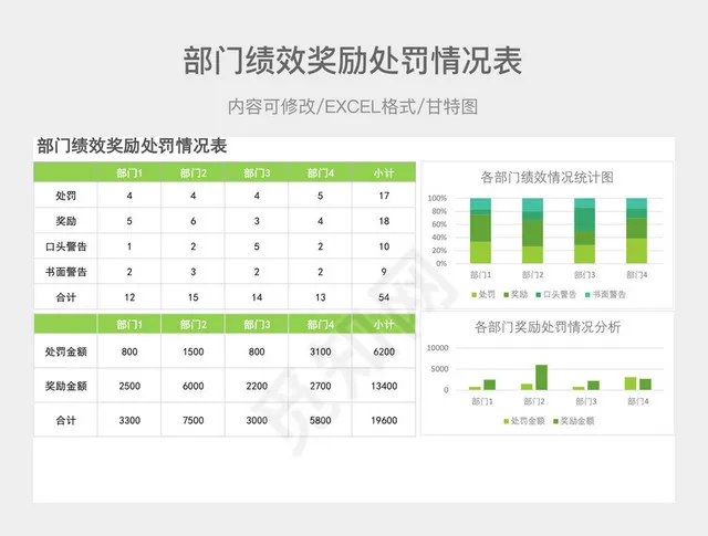 部门绩效奖励处罚情况表插图