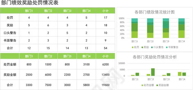 部门绩效奖励处罚情况表插图1