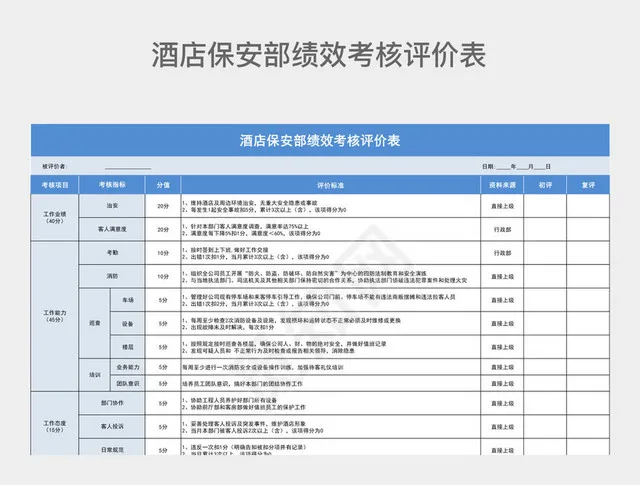 蓝色简约酒店保安部绩效考核评价表插图