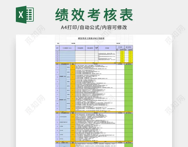 研发类员工绩效考核表插图