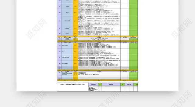 研发类员工绩效考核表插图1