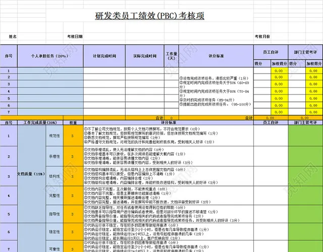 研发类员工绩效考核表插图2