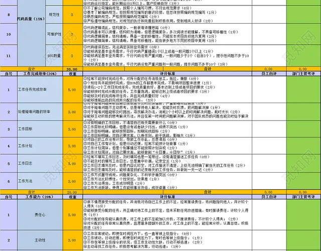 研发类员工绩效考核表插图3