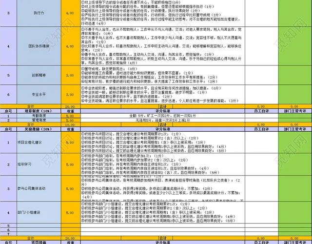 研发类员工绩效考核表插图4