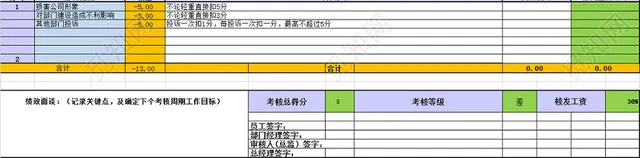 研发类员工绩效考核表插图5