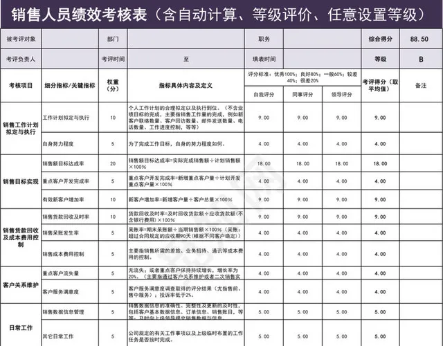 销售人员绩效考核表插图1