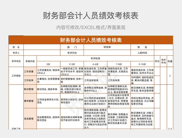 财务部会计人员绩效考核表插图