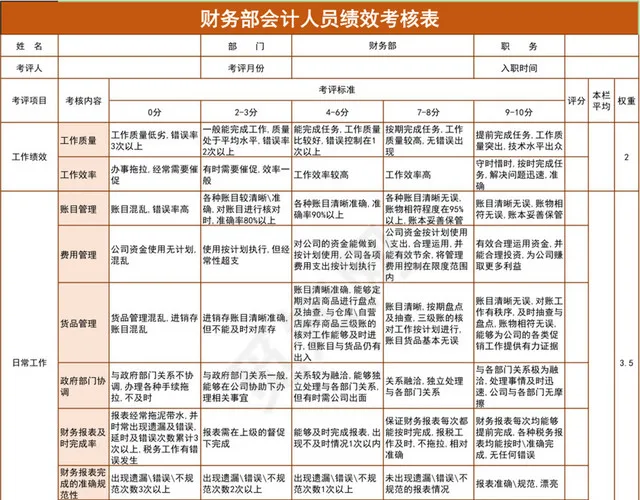 财务部会计人员绩效考核表插图1