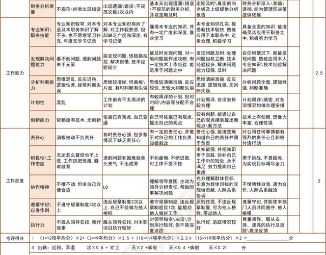 财务部会计人员绩效考核表插图2