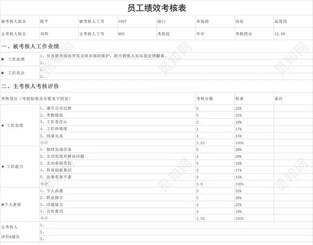 公司员工通用绩效考核表模板EXCEL模板插图1