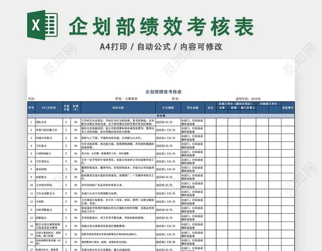 企划部绩效考核表模板EXCEL模板插图