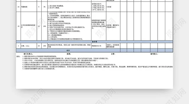 企划部绩效考核表模板EXCEL模板插图1