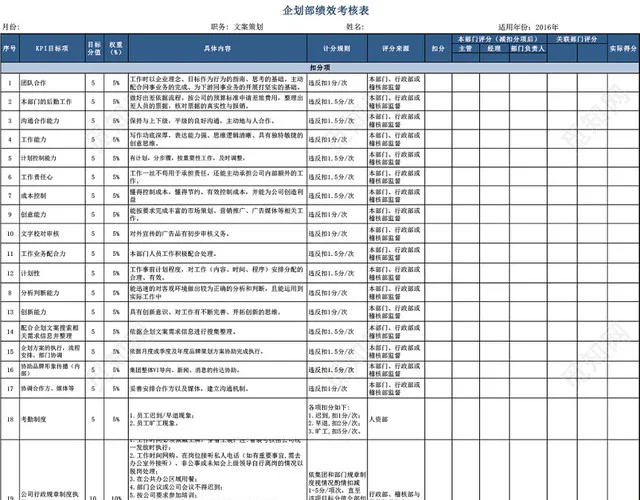 企划部绩效考核表模板EXCEL模板插图2