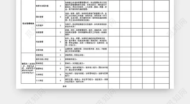 紫色中高层管理者绩效考核表插图1