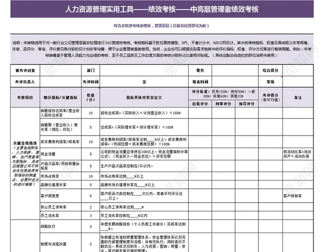 紫色中高层管理者绩效考核表插图2