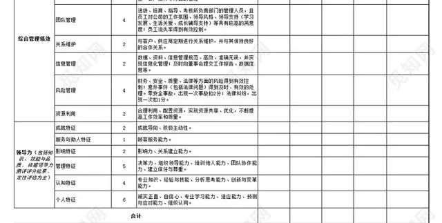 紫色中高层管理者绩效考核表插图3