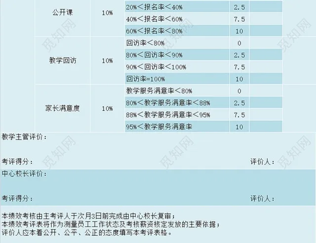 教师绩效考核表插图7