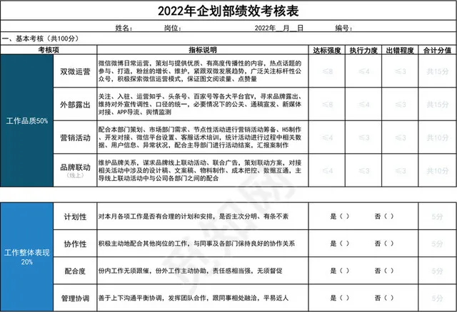 蓝色简约2022年企划部绩效考核表插图1