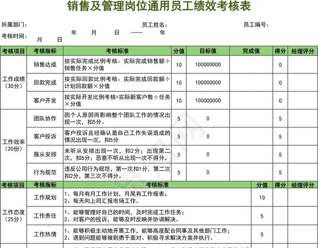 岗位通用员工绩效考核表插图1