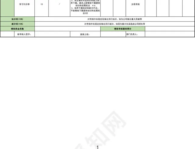 绿色多页月度绩效考核表-插图2