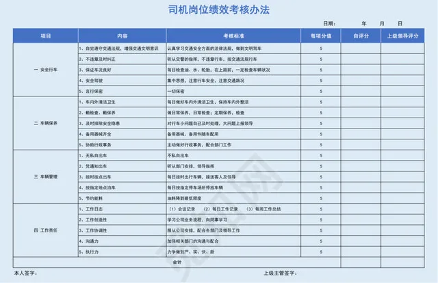 蓝色系司机岗位绩效考核办法插图1