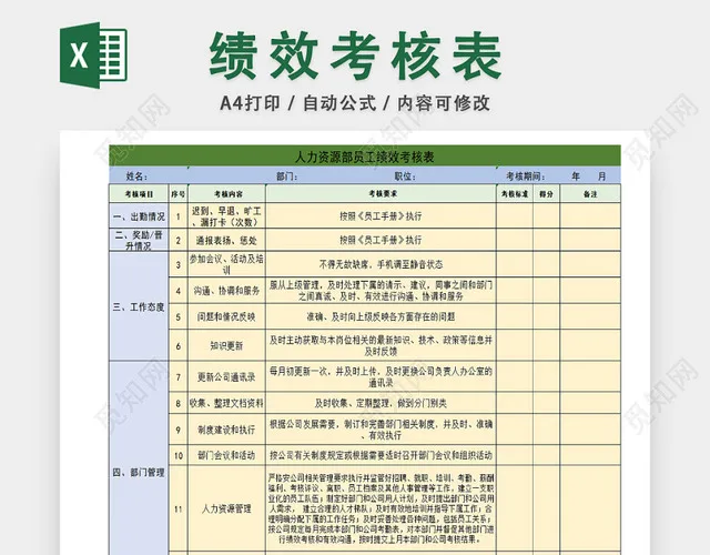 企业绩效考核统计表插图