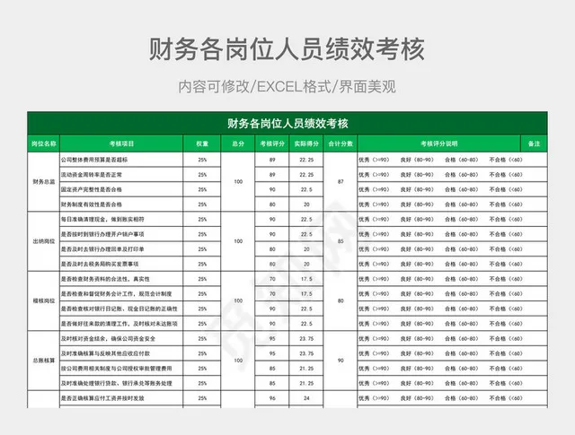 财务各岗位人员绩效考核插图